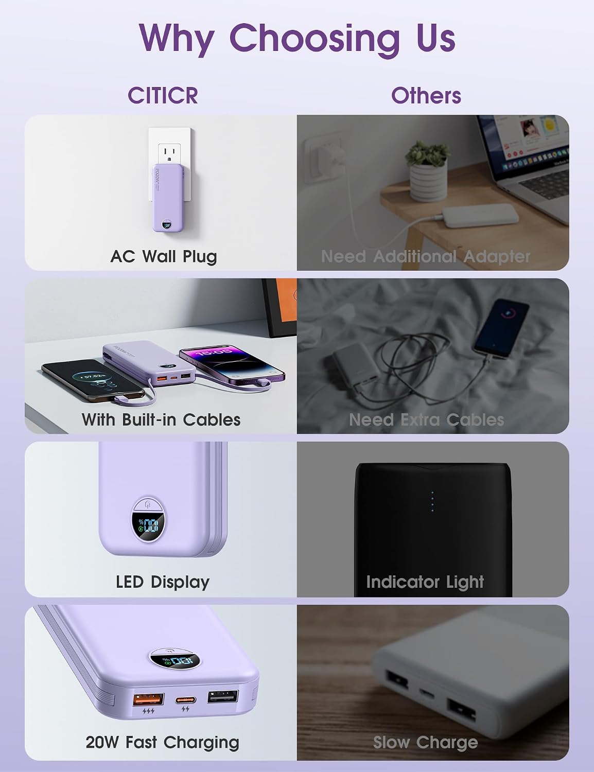 citicr Portable Charger 10000mAh PD20W w/Built-in Cables & Wall Plug Purple | Fast charging, Built-in wall plug, LED display, Charge 5 devices at once, Pass through charging, TSA approved, Pocket size - Image 3